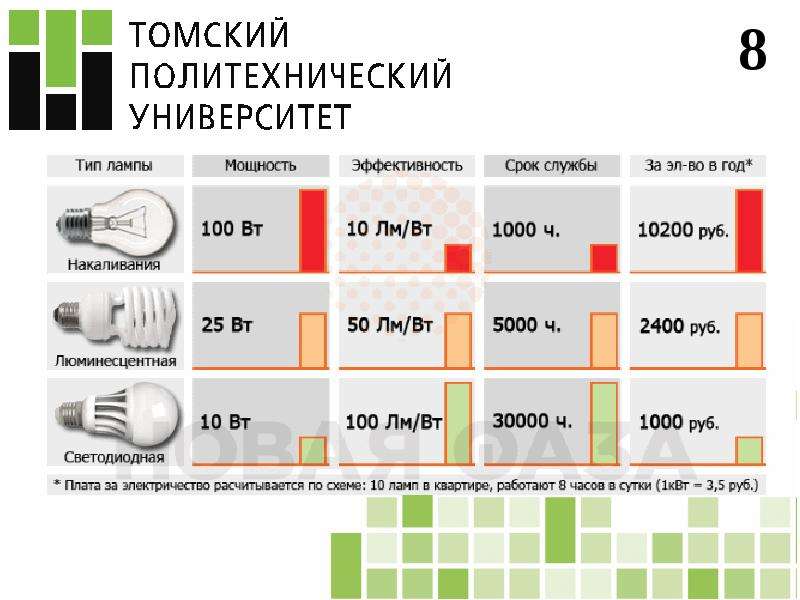 Производственное освещение презентация