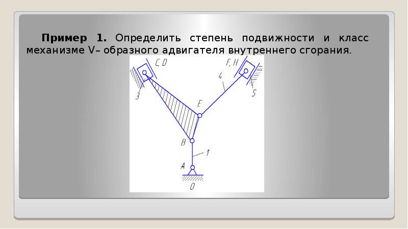 Определить механизм