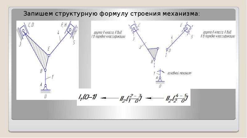 Строение механизма