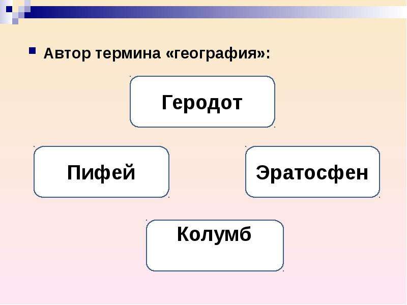 География термины