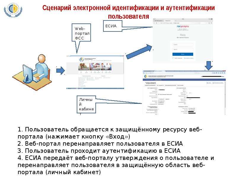 Как вернуться к электронному бюллетеню. Заверенный электронный больничный. Где взять больничный лист электронный.