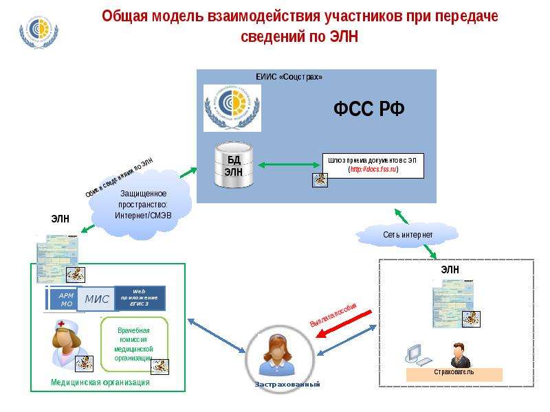 Первым проектом больничной информационной системы в сша был проект