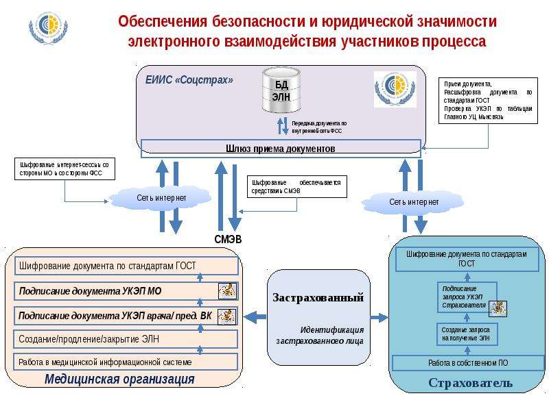 Электронная больничная карта