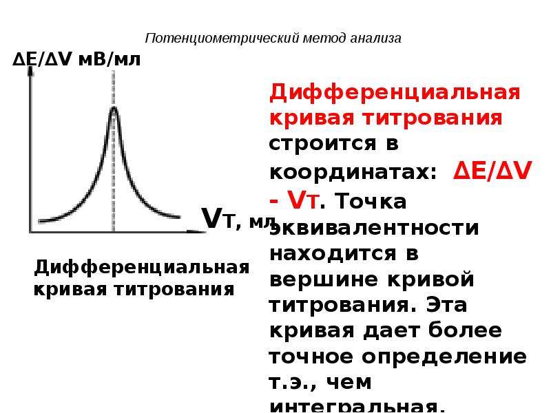 Потенциометрические методы анализа. Дифференциальная кривая потенциометрического титрования. В каких координатах строят кривые потенциометрического титрования. Дифференциальный график потенциометрического титрования.