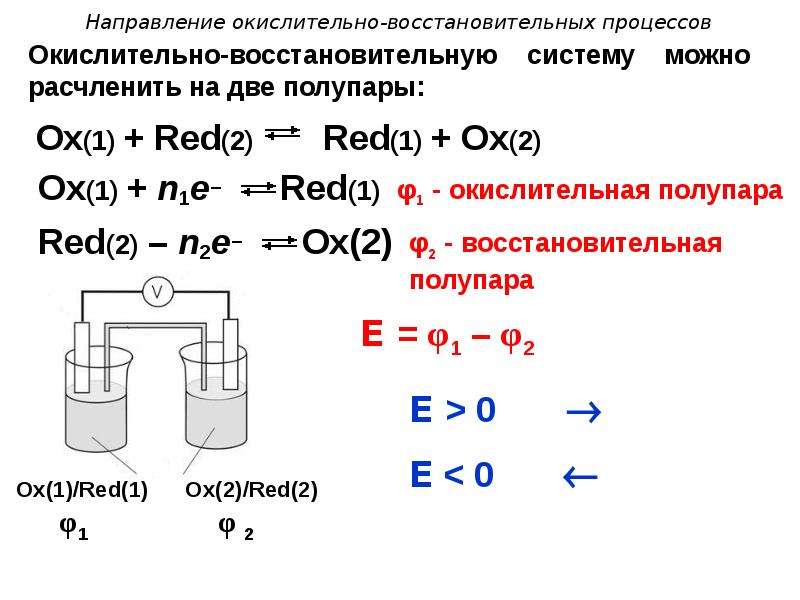 Дополни схему окислительно восстановительного процесса