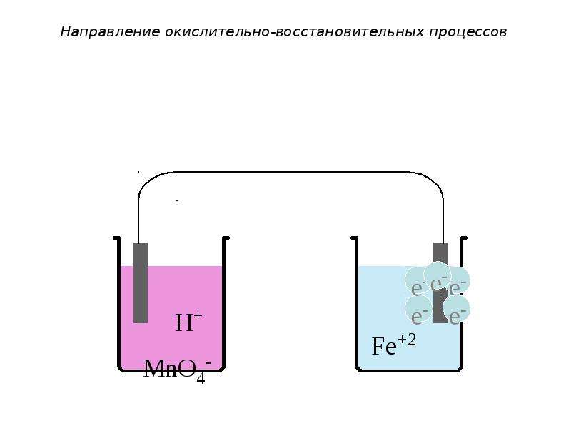 Гальваническая цепь. Схема гальванической цепи. Гальвани́ческая цепь что такое. Медно водородная гальваническая цепь.