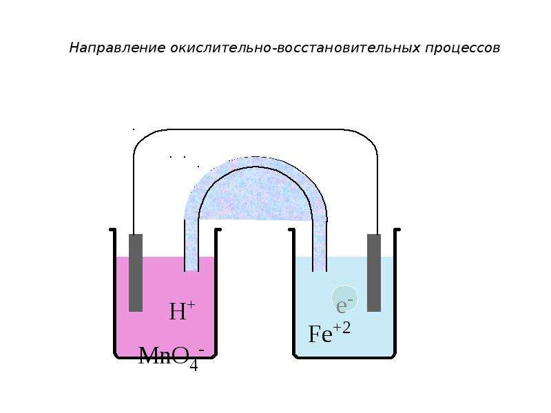 Электрохимия. Гальваническая цепь. Электрохимия рисунок. Правильная схема гальванической цепи. Электрохимия лекция.