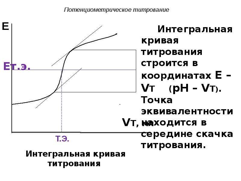 Потенциометрического титрования схема