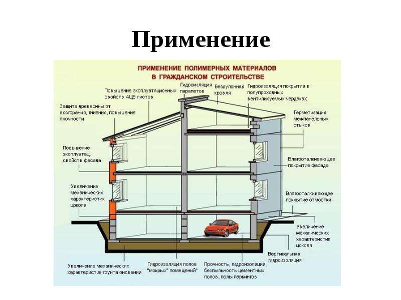 Пластик в строительстве презентация