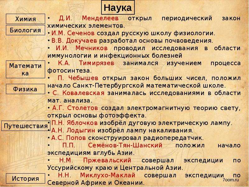 Культура второй половины 19. Культура 2 половины 19 века в России. Культура России во второй половине 19 века. Тест культура России 2 половина 19 века. Культура России второй половине 19 века тест ответы.