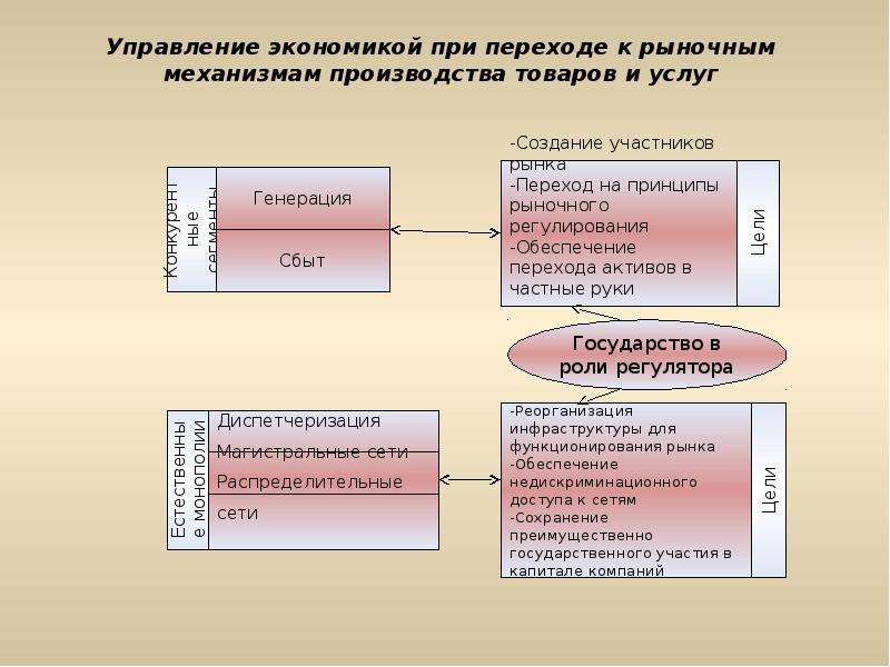 Курс экономика управления