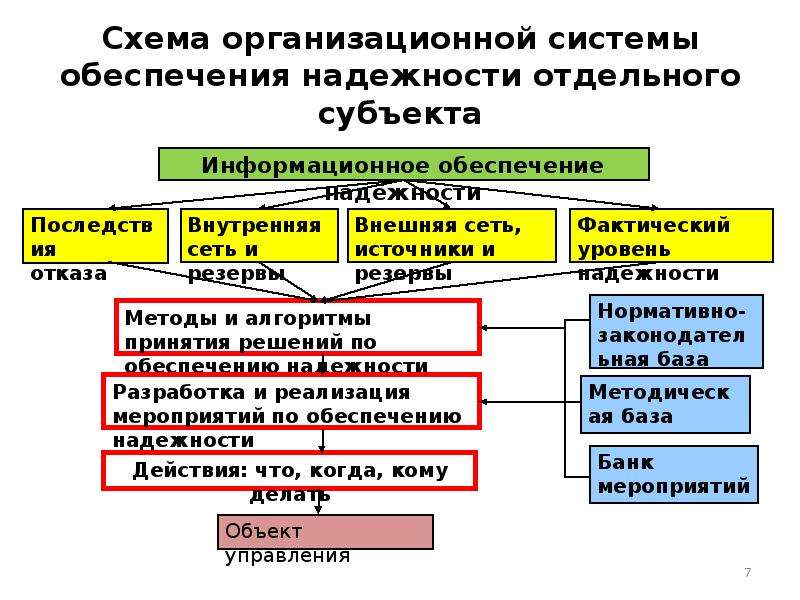 Концептуальное обеспечение