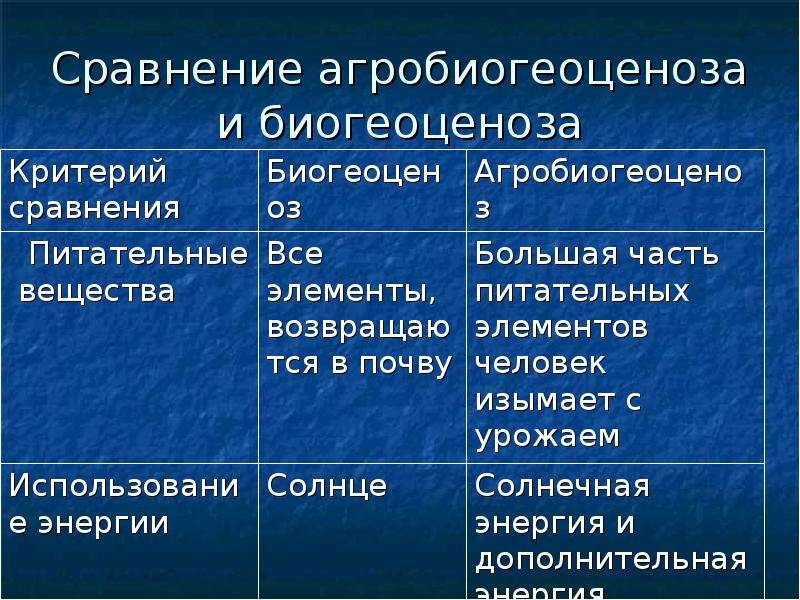 Таблица агроценоз и биогеоценоз