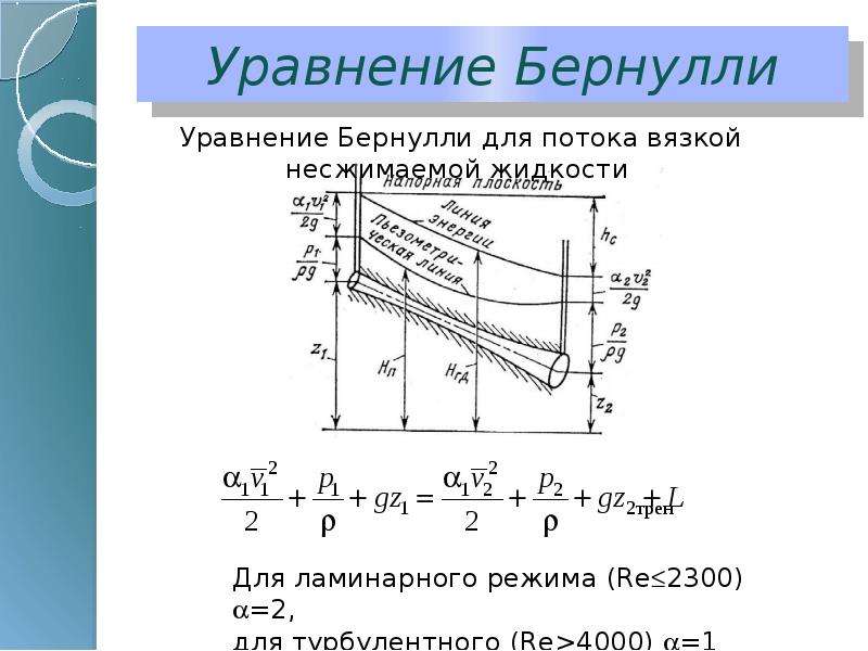 Диаграмма уравнения бернулли