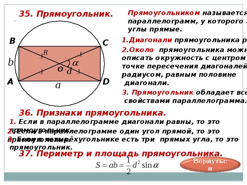 Площадь параллелограмма вписанного в окружность