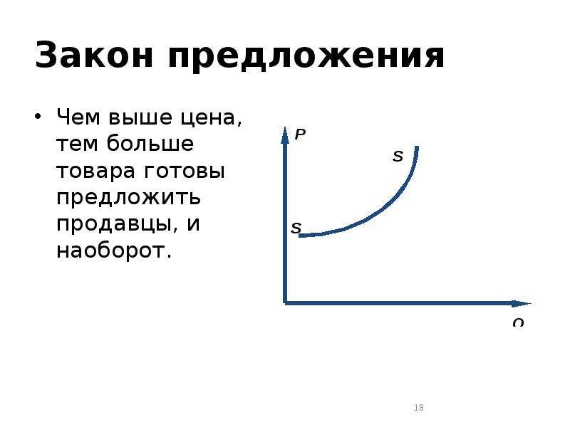 Предложение закон предложения презентация