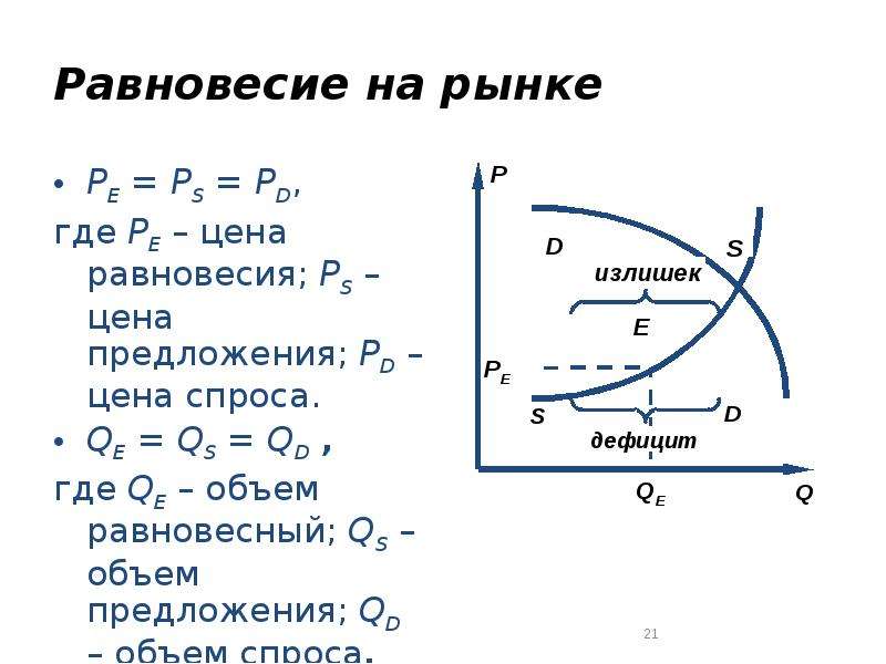 Объем равновесия. Равновесный объем предложения. Равновесный объем. Как определить равновесный объем. Объем предложения это в экономике.