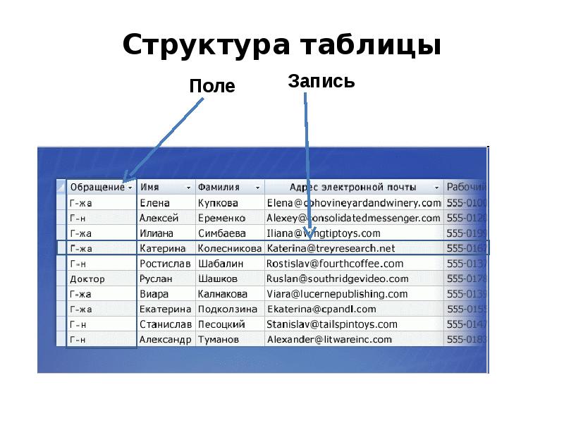 Система управления базами данных 9 класс презентация