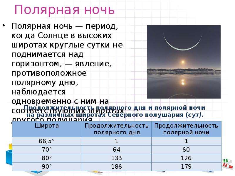 Высота солнца над горизонтом 1 июня. Продолжительность полярного дня и ночи. Широты и дни полярной ночи. Полярный день и ночь. Длительность Полярных дней и ночей.
