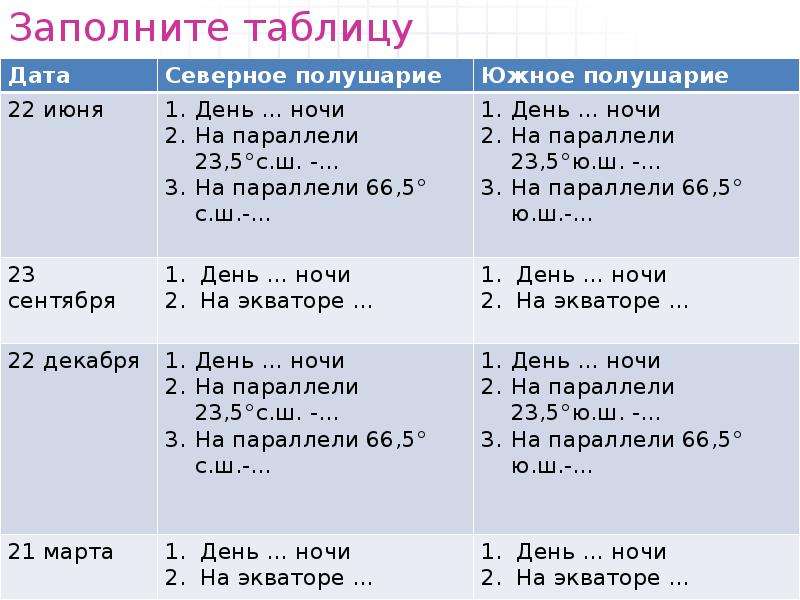 Распределение солнечного света и тепла на земле география 6 класс презентация