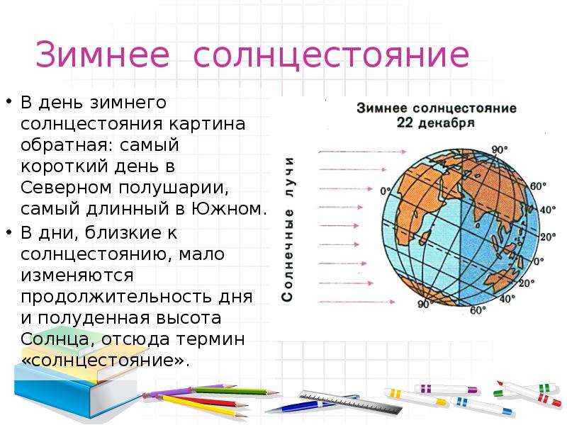 Самый короткий световой день. 22 Декабря день зимнего солнцестояния Южное полушарие. День зимнего солнцестояния в Северном полушарии Дата. Самый короткий день в Северном полушарии. Самый короткий день Продолжительность.