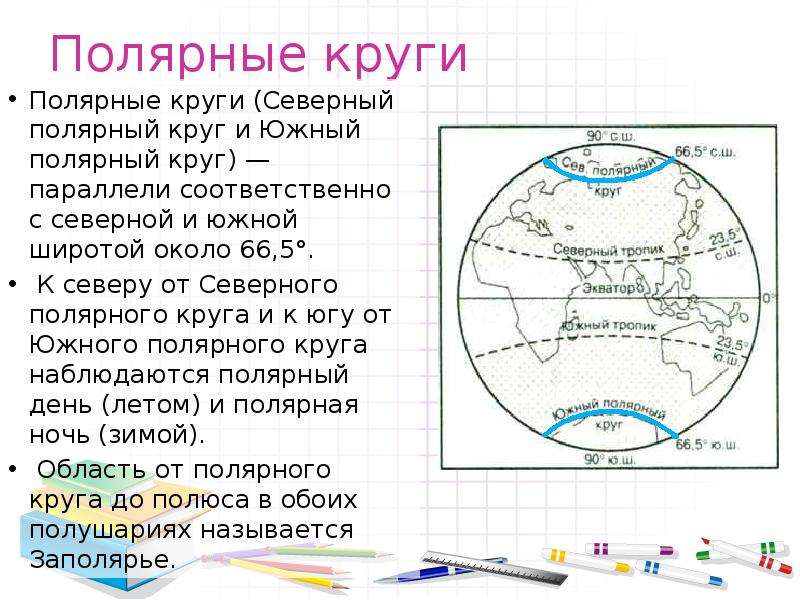 Карта северный полярный круг