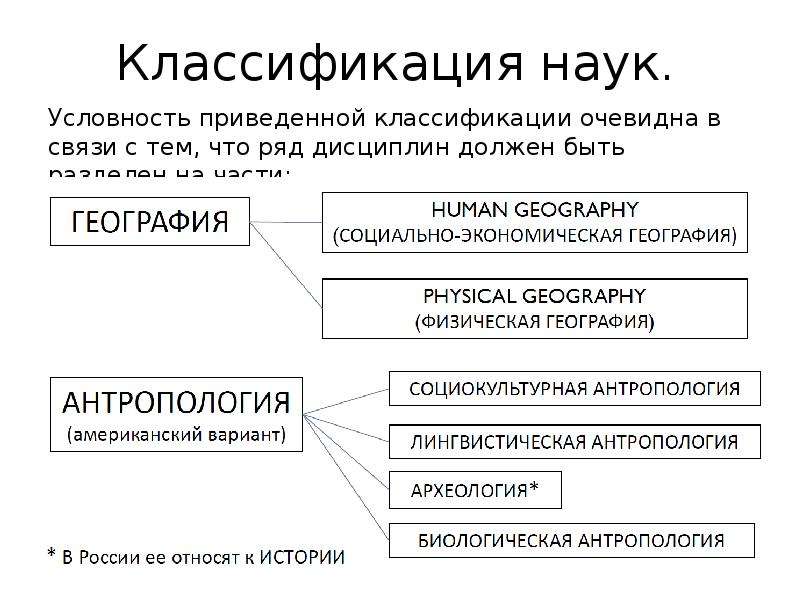 Классификация наук обществознание