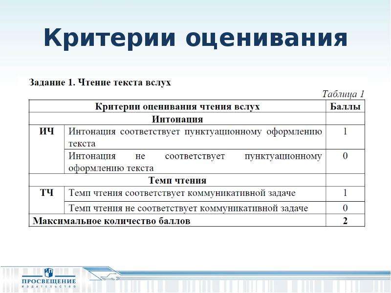 Оценивание итогового собеседования. Критерии оценивания итогового собеседования 9 класс. Критерии Нарушевича. Очерк критерии оцениваниячерка.