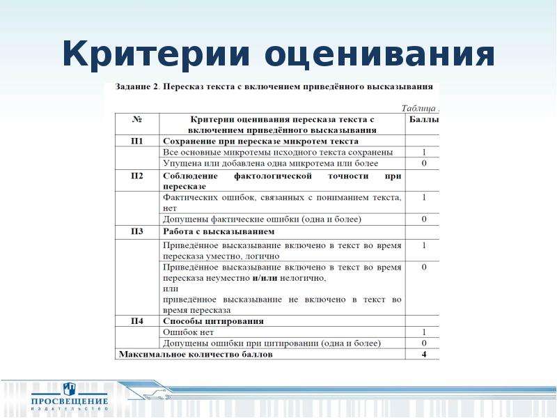 Критерии оценивания 2024. Оценивание итогового собеседования 9 класс. Критерии оценивания технология 5-9 класс. Критерии оценки кроссворда. Критерии оценивания итогового собеседования 9 класс.