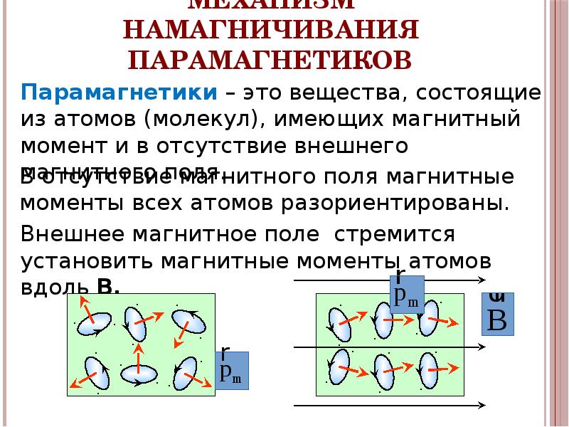 Магнитное поле в веществе