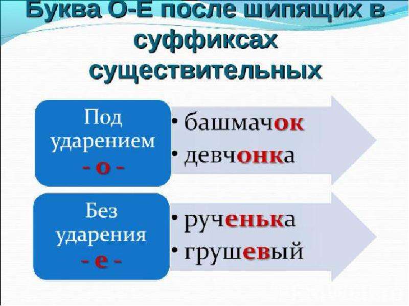 О е после шипящих презентация 5 класс