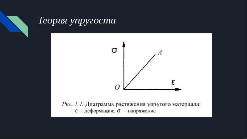 Метод теории упругости. Теория упругости. Линейная теория упругости. Теория упругости формулы. Теория деформаций в теории упругости.