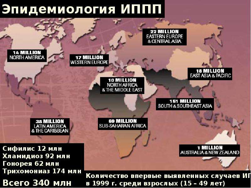 Инфекции передающиеся половым путем презентация