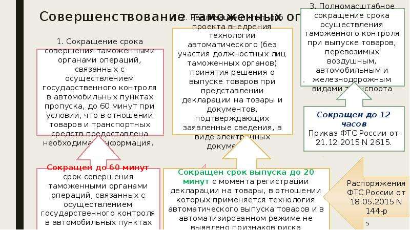 Совершенствование таможенных процедур. Совершенствование таможенных технологий. Тактическое управление таможенными органами. Когнитивный Квадрант макрусев. Графоаналитическая модель управления макрусев.