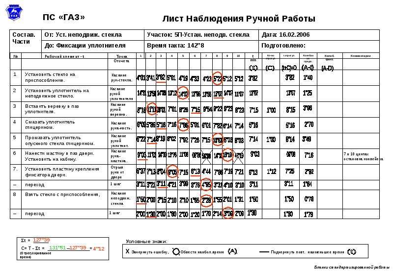 Лист времени. Лист вычисления времени такта. Лист наблюдения периодической работы. Лист наблюдения пассажироперевозок. Вычисляет лист наблюдения ручной работы.