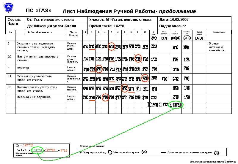 Лист времени. Лист вычисления времени такта. Лист вычисления времени такта АВТОВАЗ. Лист наблюдателя. Лист выделение времени ТАКТП.