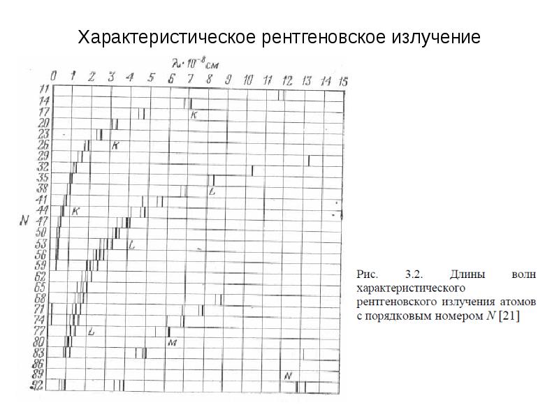 Характеристическое рентгеновское излучение