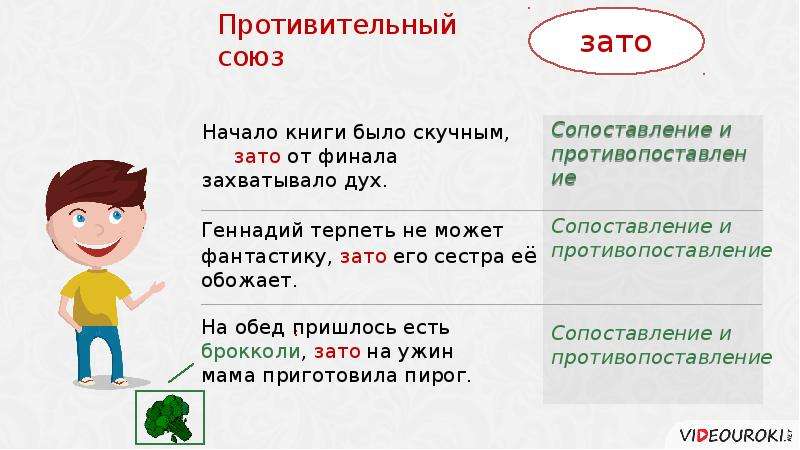 Противительный союз это. Противительные Союзы сопоставление. Зато противительный Союз. Противительные Союзы сопоставление и противопоставление. Однако противительный Союз.