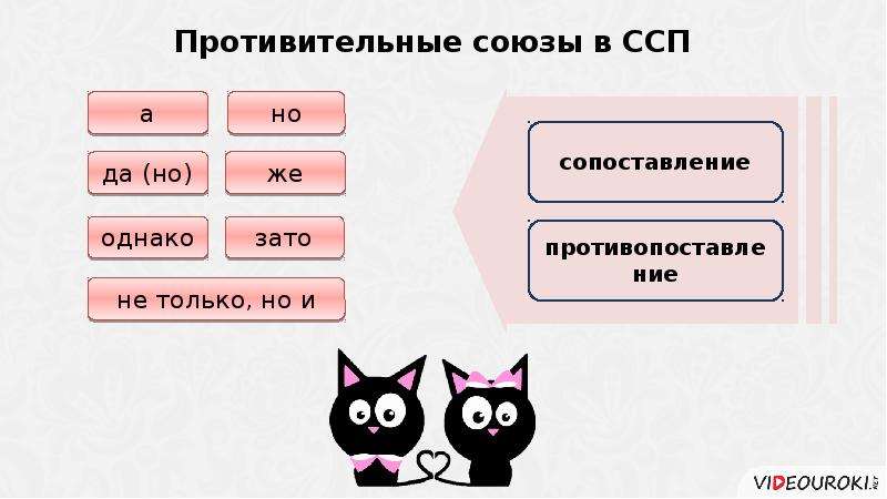 Противительный союз это. Противиткльные слюззы. Рспротивительные Cоюзы. Противитеольные срюзф. Против тельные Союзы.