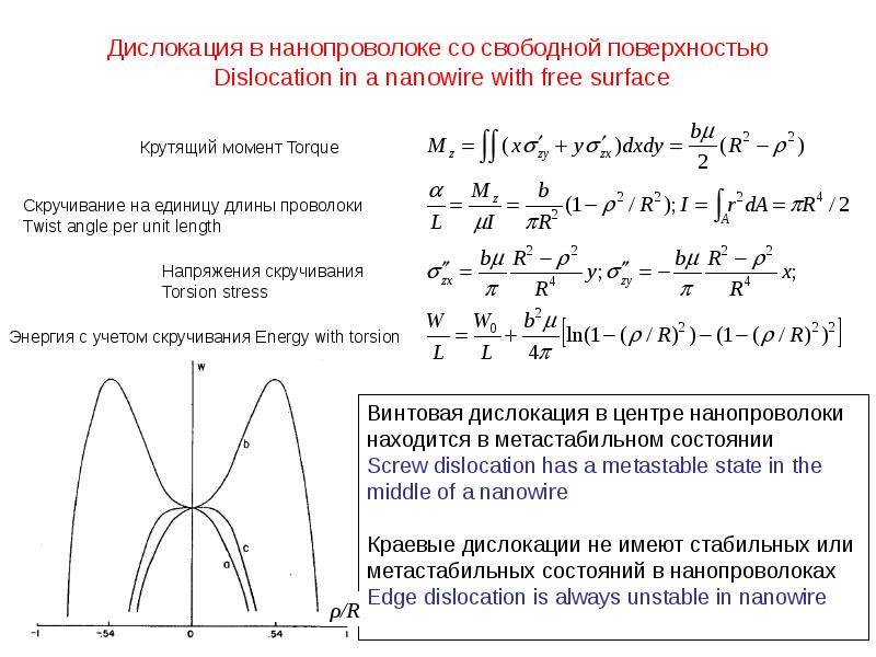 Свободная поверхность