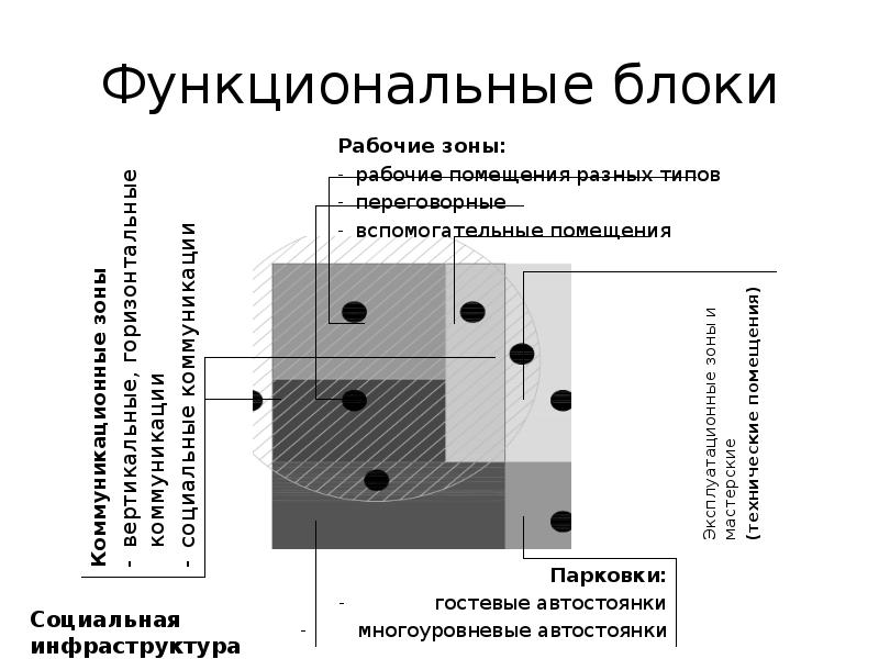 Содержание вспомогательных помещений. Рабочий блок.