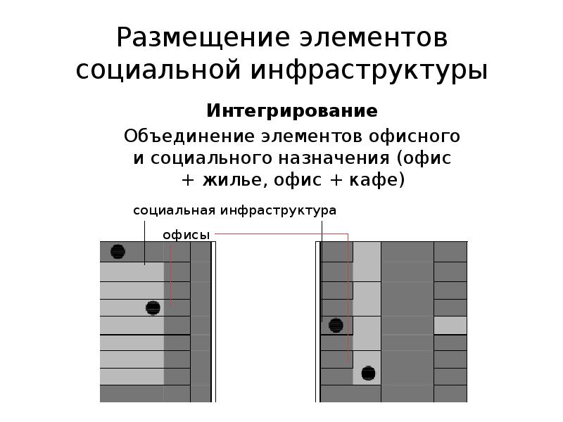 Основные элементы размещение. Объединение элементов.