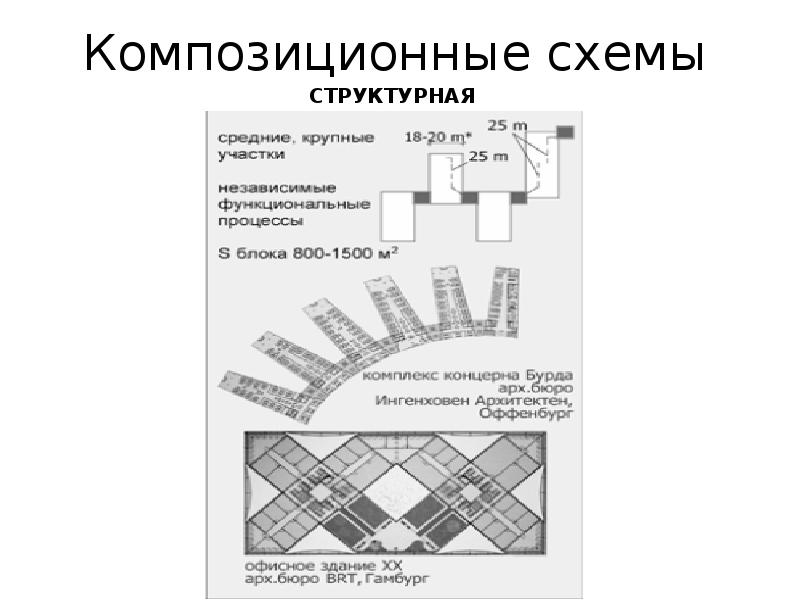 Что такое композитная карта - 98 фото