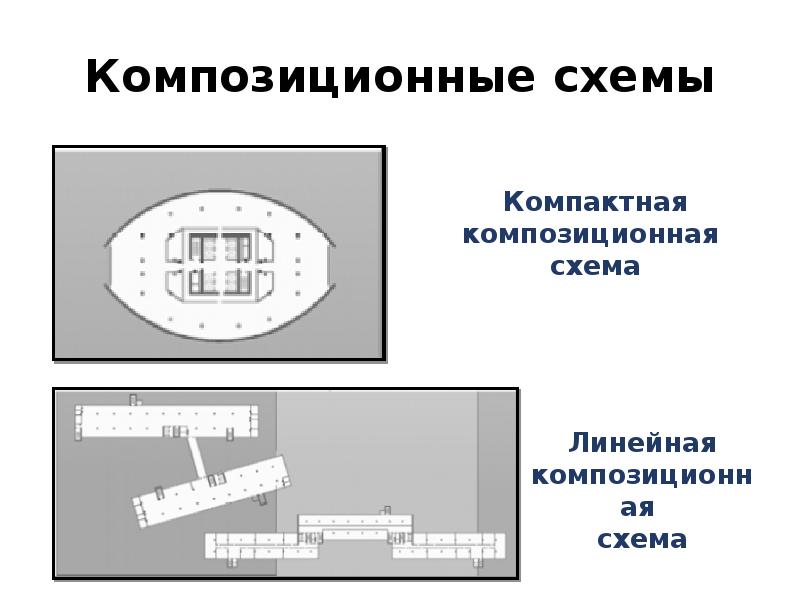 Композиционные схемы в архитектуре