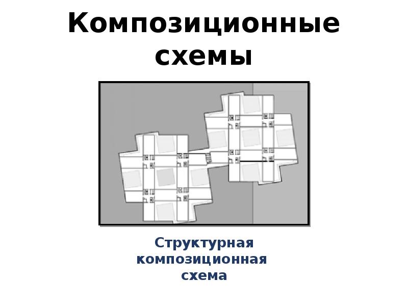 Композиционная схема это