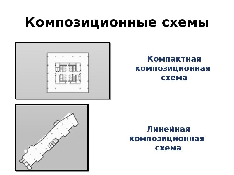 Композиционные планы эксперимента