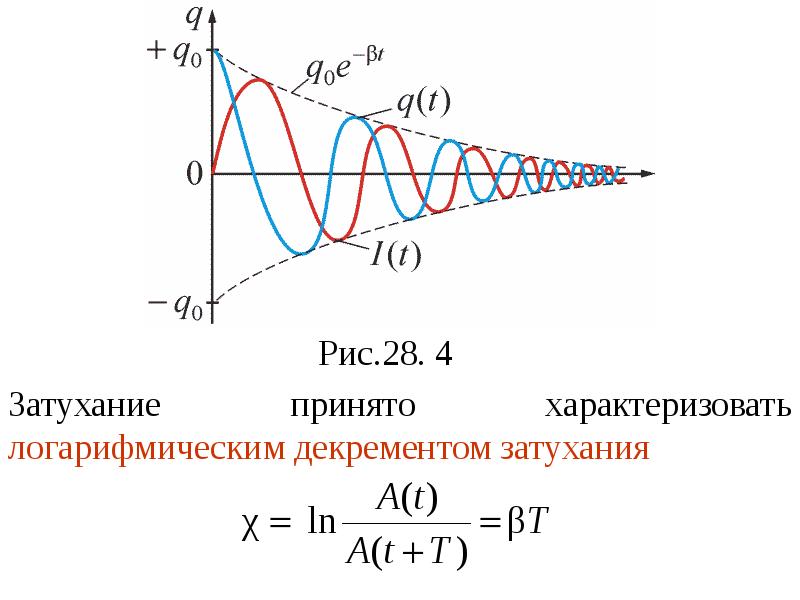 Логарифмический декремент затухания колебаний