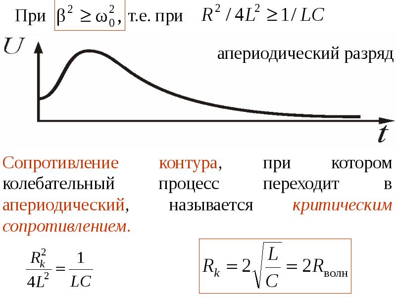 Колебания электрического тока. Критическое сопротивление формула. Разряды сопротивления. Сопротивление критике. Осцилляция электропроводности.