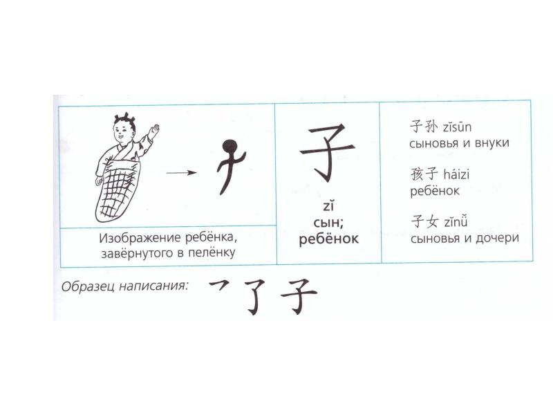 Китайские иероглифы в картинках для детей