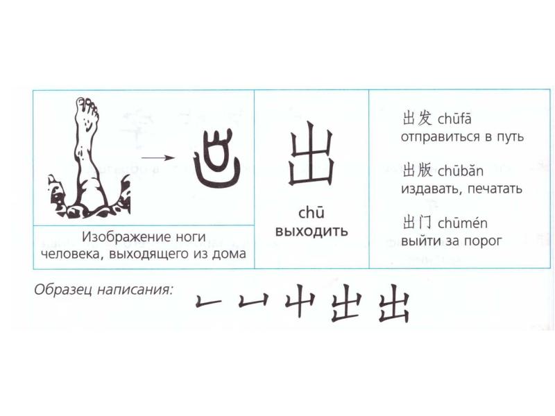 Введение в иероглифику